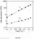 Fig. 20 - ORGANOSILICA MEMBRANES, METHODS OF MAKING SAME, AND USES THEREOF