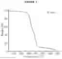 Fig. 10 - NANOFIBER FOR AIR FILTER COMPRISING RANDOM COPOLYMER HAVING ZWITTERIONIC FUNCTIONAL GROUP AND METHOD FOR MANUFACTURING SAME