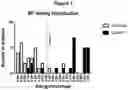 Fig. 08 - CLASSIFIERS FOR DETECTION OF ENDOMETRIOSIS