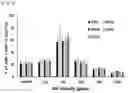 Fig. 05 - METHOD OF OVEREXPRESSING TARGET GENE USING ELECTROMAGNETIC WAVE-REACTIVE PROMOTER