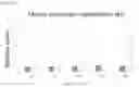 Fig. 12 - METHOD OF OVEREXPRESSING TARGET GENE USING ELECTROMAGNETIC WAVE-REACTIVE PROMOTER