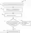 Fig. 01 - METHOD OF FAILURE HANDLING IN CONDITIONAL HANDOVER