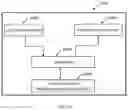 Fig. 08 - METHOD OF FAILURE HANDLING IN CONDITIONAL HANDOVER