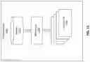 Fig. 12 - DEEP NEURAL NETWORK (DNN) ACCELERATOR FACILITATING QUANTIZED INFERENCE