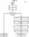 Fig. 05 - Artificial intelligence based smart device for contact centers solutions