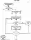 Fig. 06 - Artificial intelligence based smart device for contact centers solutions