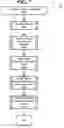 Fig. 10 - Artificial intelligence based smart device for contact centers solutions