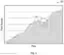 Fig. 05 - Auto insights into data changes