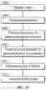 Fig. 12 - Auto insights into data changes