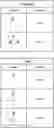 Fig. 01 - Method for automatic translation of ladder logic to a SMT-based model checker in a network
