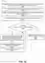 Fig. 19 - SELECTING CUSTOMER-FACING DEVICE BASED ON USER ATTRIBUTE