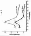 Fig. 06 - Method for storing energy in a hydrogel supercapacitor