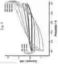 Fig. 08 - Method for storing energy in a hydrogel supercapacitor