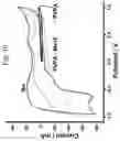 Fig. 10 - Method for storing energy in a hydrogel supercapacitor