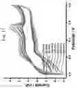 Fig. 11 - Method for storing energy in a hydrogel supercapacitor
