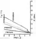 Fig. 13 - Method for storing energy in a hydrogel supercapacitor