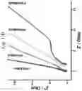 Fig. 14 - Method for storing energy in a hydrogel supercapacitor