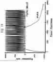 Fig. 15 - Method for storing energy in a hydrogel supercapacitor