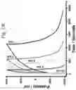 Fig. 18 - Method for storing energy in a hydrogel supercapacitor