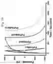 Fig. 20 - Method for storing energy in a hydrogel supercapacitor