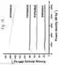 Fig. 22 - Method for storing energy in a hydrogel supercapacitor