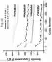 Fig. 24 - Method for storing energy in a hydrogel supercapacitor