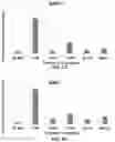Fig. 02 - A PROCESS FOR PRODUCING A PLURALITY OF SUMOYLATION TARGET-SITE MODIFIED AAV VECTOR AND PRODUCT THEREOF