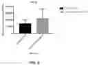 Fig. 06 - A PROCESS FOR PRODUCING A PLURALITY OF SUMOYLATION TARGET-SITE MODIFIED AAV VECTOR AND PRODUCT THEREOF