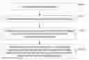 Fig. 01 - METHOD FOR SPEECH BASED INSTRUCTION SCHEDULING, AND ELECTRONIC DEVICE