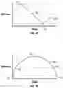Fig. 06 - Bearing support assembly