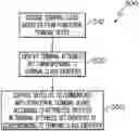 Fig. 01 - Satellite communications with multiple classes of terrestrial terminal devices