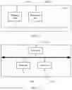 Fig. 10 - COMMUNICATION METHOD, APPARATUS, AND SYSTEM