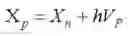 Fig. 07 - Real-Time Simulation of Elastic Body