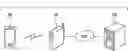 Fig. 01 - Utilizing wireless distribution content