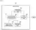 Fig. 07 - Utilizing wireless distribution content