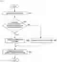 Fig. 09 - Utilizing wireless distribution content