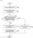 Fig. 12 - Utilizing wireless distribution content