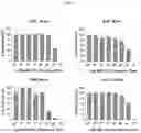Fig. 04 - ABT-751 AND IONIZING RADIATION