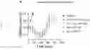 Fig. 19 - ABT-751 AND IONIZING RADIATION