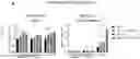 Fig. 22 - ABT-751 AND IONIZING RADIATION