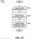 Fig. 15 - Self-authenticating chips