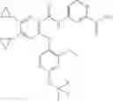 Fig. 256 - CARBOXAMIDES AS MODULATORS OF SODIUM CHANNELS