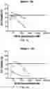 Fig. 05 - Methods for Treating Metastatic Pancreatic Cancer Using Combination Therapies Comprising Liposomal Irinotecan and Oxaliplatin