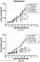 Fig. 06 - Methods for Treating Metastatic Pancreatic Cancer Using Combination Therapies Comprising Liposomal Irinotecan and Oxaliplatin