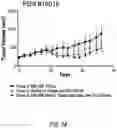 Fig. 09 - Methods for Treating Metastatic Pancreatic Cancer Using Combination Therapies Comprising Liposomal Irinotecan and Oxaliplatin