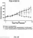 Fig. 10 - Methods for Treating Metastatic Pancreatic Cancer Using Combination Therapies Comprising Liposomal Irinotecan and Oxaliplatin