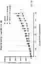 Fig. 11 - Methods for Treating Metastatic Pancreatic Cancer Using Combination Therapies Comprising Liposomal Irinotecan and Oxaliplatin
