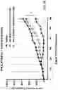 Fig. 12 - Methods for Treating Metastatic Pancreatic Cancer Using Combination Therapies Comprising Liposomal Irinotecan and Oxaliplatin