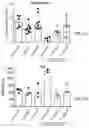 Fig. 21 - Methods for Treating Metastatic Pancreatic Cancer Using Combination Therapies Comprising Liposomal Irinotecan and Oxaliplatin