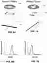 Fig. 06 - Ultrasound transducers for constructive shear wave interference and related methods and systems
